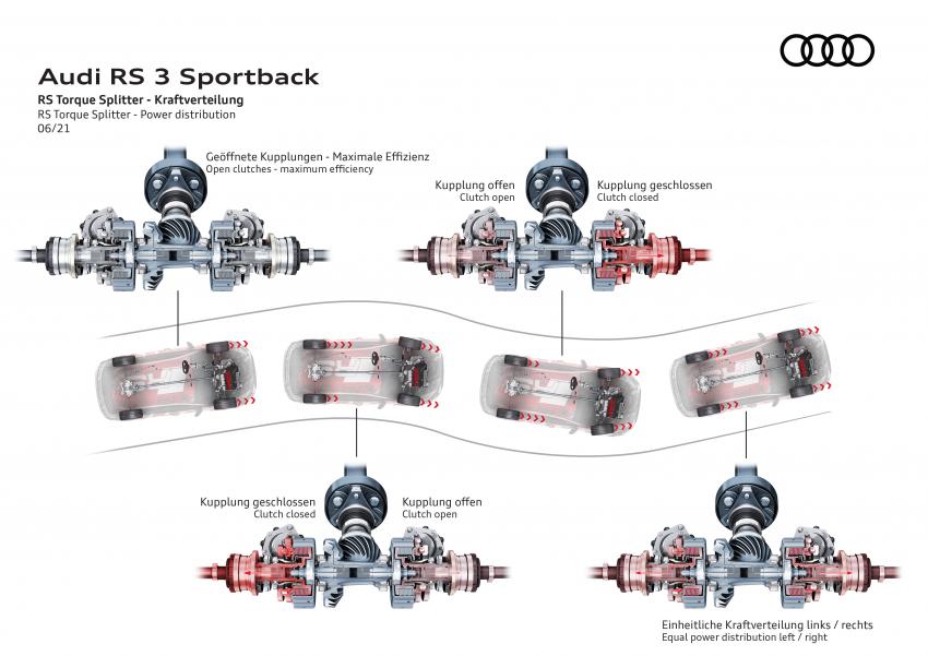 Audi RS3 Fahrdynamik Torque Splitter
