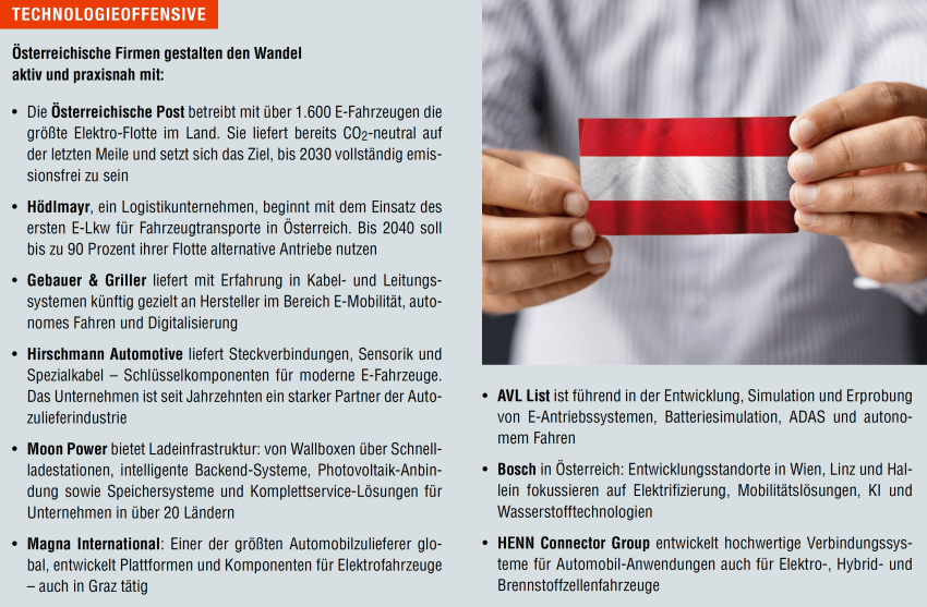 Übersicht Technologieoffensive Österreich