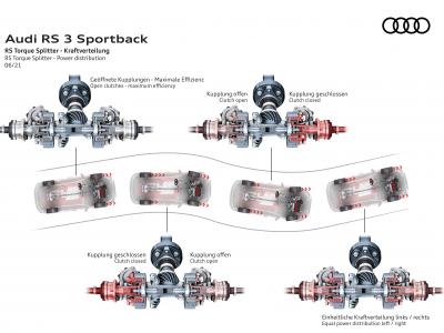 Audi RS3 Fahrdynamik Torque Splitter
