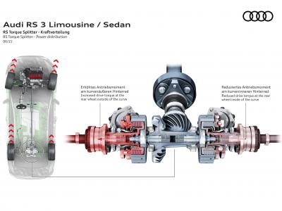 Audi RS 3 Torque Splitter Grafik